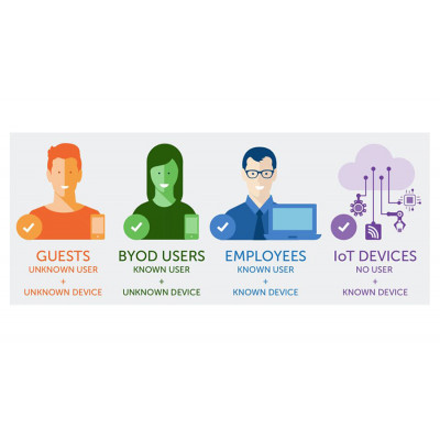 Cambium EasyPass for XMS Managed Networks